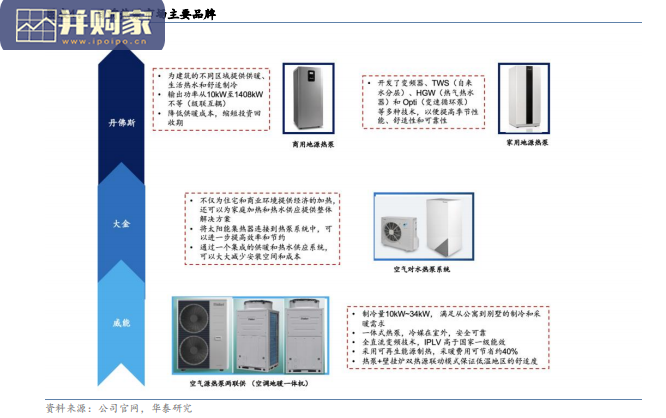 节能高效热泵市场研究报告:欧洲能源危机下的新市场机遇(22页)-第1张图片 节能高效热泵市场研究报告:欧洲能源危机下的新市场机遇(22页)-第1张图片