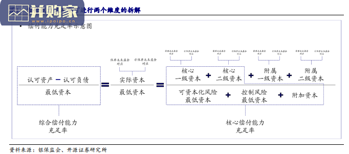 保险公司偿付能力报告:解读偿二代二期(31页)-第1张图片 保险公司偿付能力报告:解读偿二代二期(31页)-第1张图片