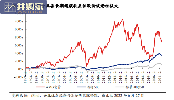 AMG资管研究报告:精品资管公司(27页)-第1张图片 AMG资管研究报告:精品资管公司(27页)-第1张图片
