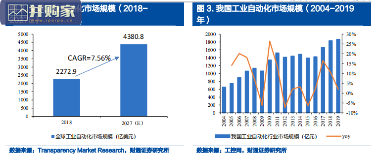 机器视觉行业报告(46页)-第1张图片 机器视觉行业报告(46页)-第1张图片