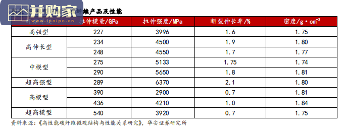 碳纤维行业报告:PAN基碳纤维(151页)-第1张图片 碳纤维行业报告:PAN基碳纤维(151页)-第1张图片