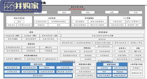 游戏引擎行业报告:游戏引擎行业与Unity(U.N)的空间与未来(45页)-第1张图片 游戏引擎行业报告:游戏引擎行业与Unity(U.N)的空间与未来(45页)-第1张图片