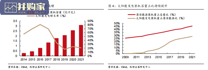 光热发电行业报告(21页)-第1张图片 光热发电行业报告(21页)-第1张图片