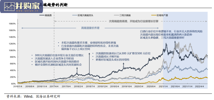 白酒行业研究报告:次高端白酒(49页)-第1张图片 白酒行业研究报告:次高端白酒(49页)-第1张图片