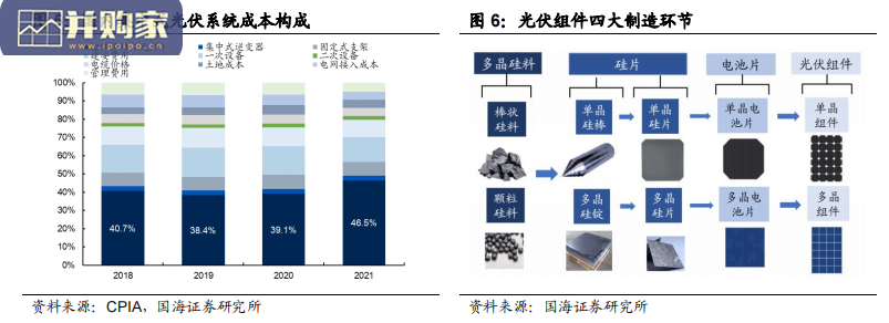 光伏电池行业报告(54页)-第1张图片 光伏电池行业报告(54页)-第1张图片