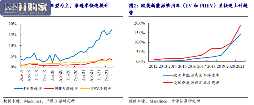 新能源热管理行业报告(25页)-第1张图片 新能源热管理行业报告(25页)-第1张图片