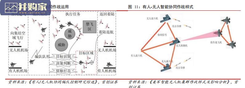 军用无人机行业报告(46页)-第1张图片 军用无人机行业报告(46页)-第1张图片