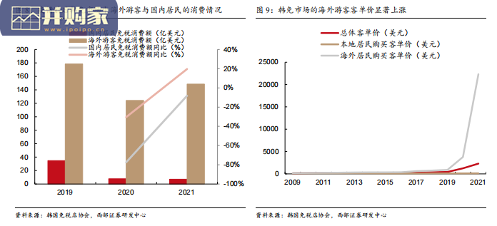 免税行业报告:后疫情时代奢侈品牌牵手中国免税(28页)-第1张图片 免税行业报告:后疫情时代奢侈品牌牵手中国免税(28页)-第1张图片