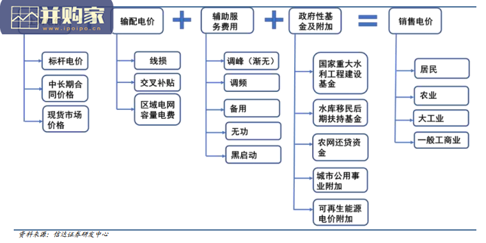 电价发展趋势研判报告(35页)-第1张图片 电价发展趋势研判报告(35页)-第1张图片