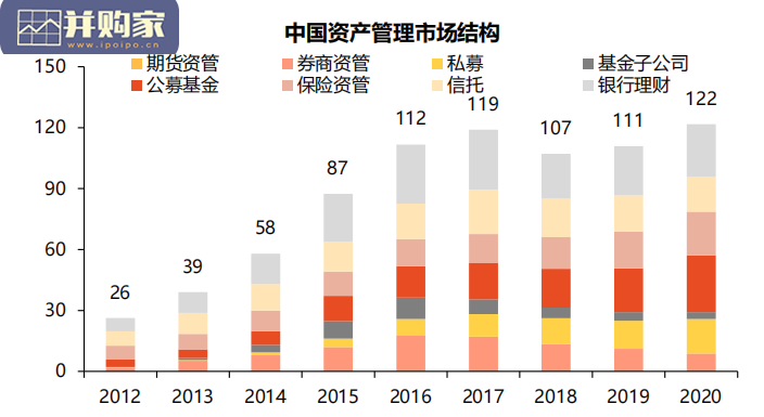 大资管行业报告:私募高速成长,券商协同受益(33页)-第1张图片 大资管行业报告:私募高速成长,券商协同受益(33页)-第1张图片