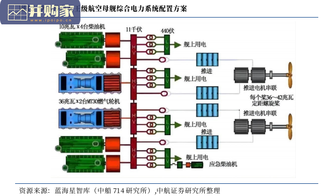军工行业报告:国外航空母舰(43页)-第1张图片 军工行业报告:国外航空母舰(43页)-第1张图片