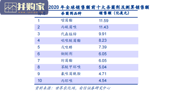 农药行业报告:丙硫菌唑(16页)-第1张图片 农药行业报告:丙硫菌唑(16页)-第1张图片