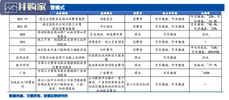医药电商行业报告:医药电商确定性成长(26页)-第1张图片 医药电商行业报告:医药电商确定性成长(26页)-第1张图片
