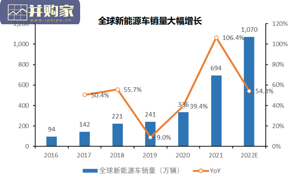 汽车功率半导体行业报告:IGBT方兴未艾,SiC势在必行(33页)-第1张图片 汽车功率半导体行业报告:IGBT方兴未艾,SiC势在必行(33页)-第1张图片