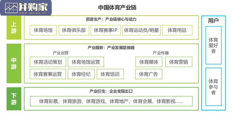 中国年轻人群运动发展白皮书(68页)-第1张图片 中国年轻人群运动发展白皮书(68页)-第1张图片