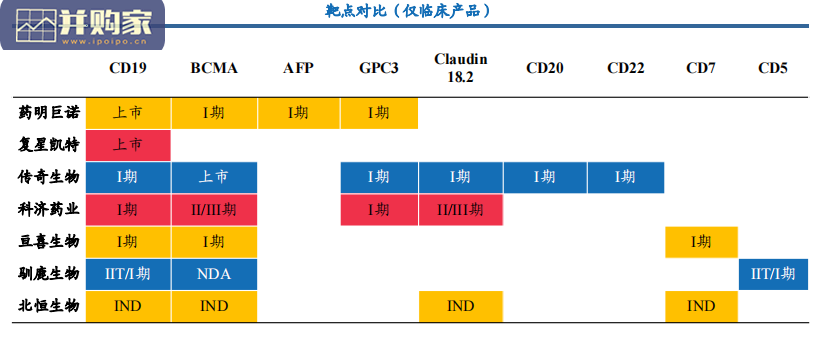 CAR-T行业深度报告:企业篇(51页)-第1张图片 CAR-T行业深度报告:企业篇(51页)-第1张图片