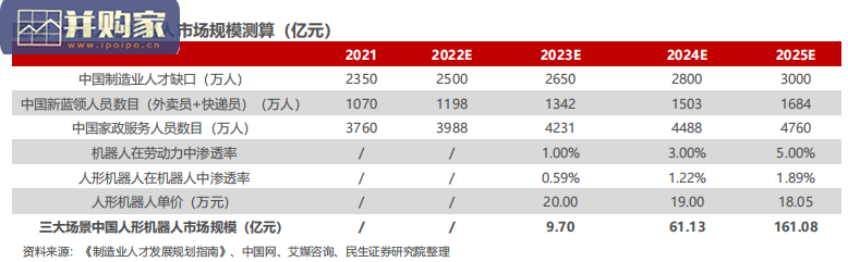 人形机器人深度报告:Tesla Bot产业化,上游零部件国产替代(51页)-第1张图片 人形机器人深度报告:Tesla Bot产业化,上游零部件国产替代(51页)-第1张图片