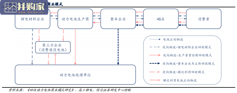 电池回收行业报告:电池回收行业的发展模式(13页)-第1张图片 电池回收行业报告:电池回收行业的发展模式(13页)-第1张图片