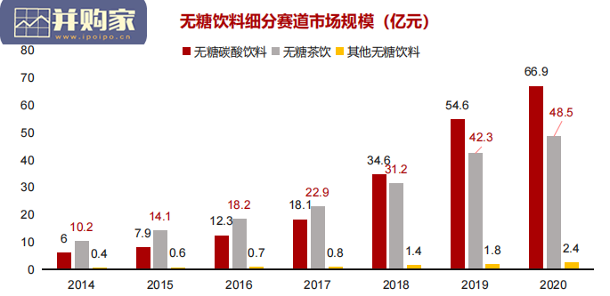 代糖行业报告(30页)-第1张图片 代糖行业报告(30页)-第1张图片