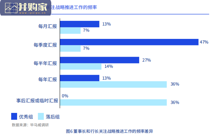 银行业报告：银行战略实施的现状、问题和解决方案（38页）-第1张图片