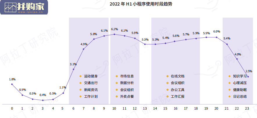 小程序互联网发展白皮书(77页)-第1张图片 小程序互联网发展白皮书(77页)-第1张图片