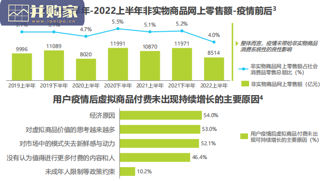 元宇宙概念应用报告:元宇宙的近未来形态与概念应用的过渡方向研究(30页)-第1张图片 元宇宙概念应用报告:元宇宙的近未来形态与概念应用的过渡方向研究(30页)-第1张图片