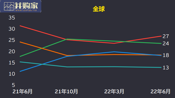 2022年未来消费者指数报告(29页)-第1张图片 2022年未来消费者指数报告(29页)-第1张图片