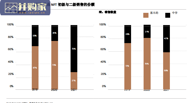 艺术市场报告:全球艺术市场、经销商、拍卖、收藏家(280页)-第1张图片 艺术市场报告:全球艺术市场、经销商、拍卖、收藏家(280页)-第1张图片