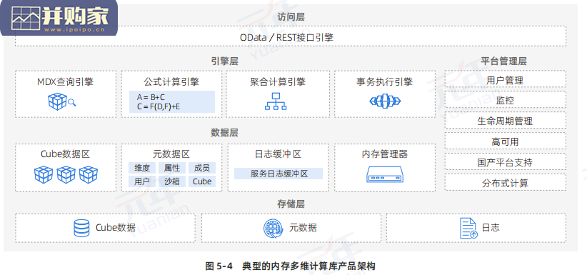 中国企业数字化转型白皮书(59页)-第1张图片 中国企业数字化转型白皮书(59页)-第1张图片