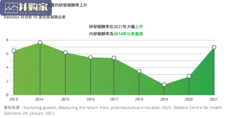 生命科技产业展望报告（94页）-第1张图片