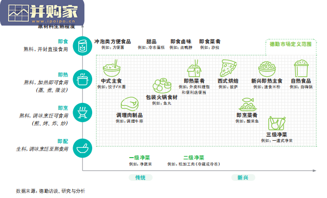 预制菜市场展望报告(32页)-第1张图片 预制菜市场展望报告(32页)-第1张图片