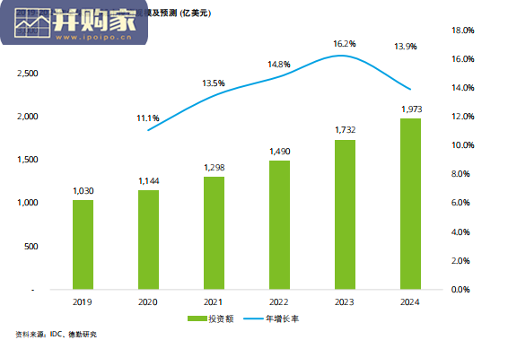 超级智能城市研究报告(57页)-第1张图片 超级智能城市研究报告(57页)-第1张图片