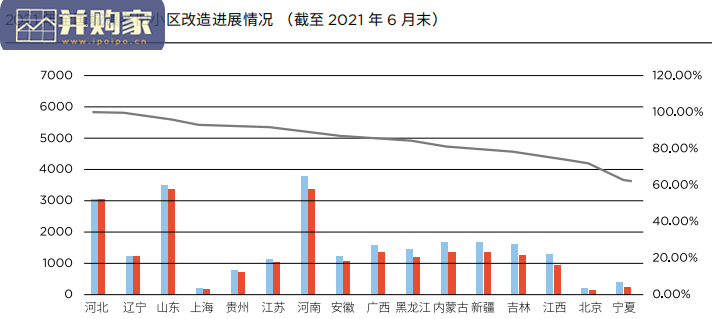 中国未来人居社区报告(80页)-第1张图片 中国未来人居社区报告(80页)-第1张图片
