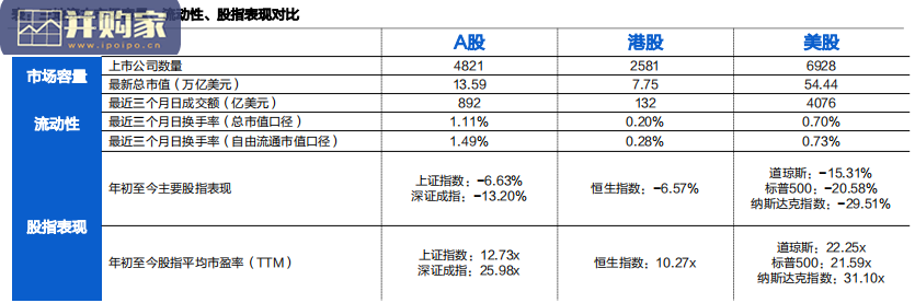 境外上市研究报告：解析香港IPO（17页）-第1张图片