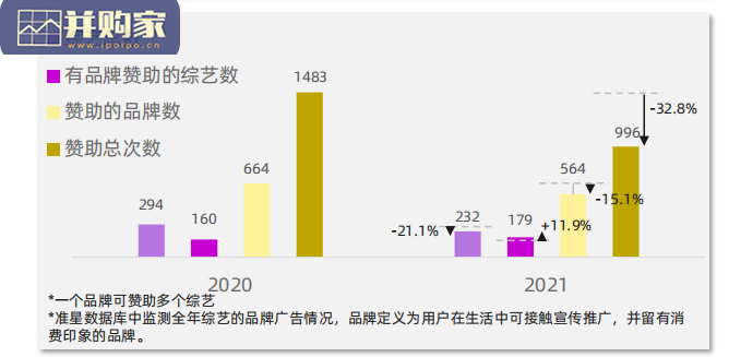 综艺赞助评估体系报告:综艺赞助广告(45页)-第1张图片 综艺赞助评估体系报告:综艺赞助广告(45页)-第1张图片