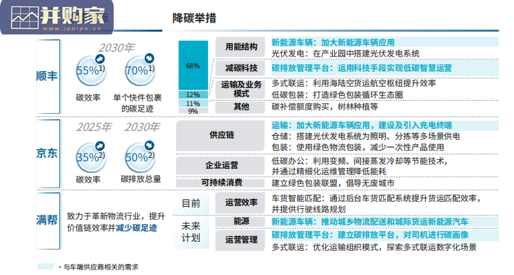 商用车前瞻技术趋势白皮书(32页)-第1张图片 商用车前瞻技术趋势白皮书(32页)-第1张图片