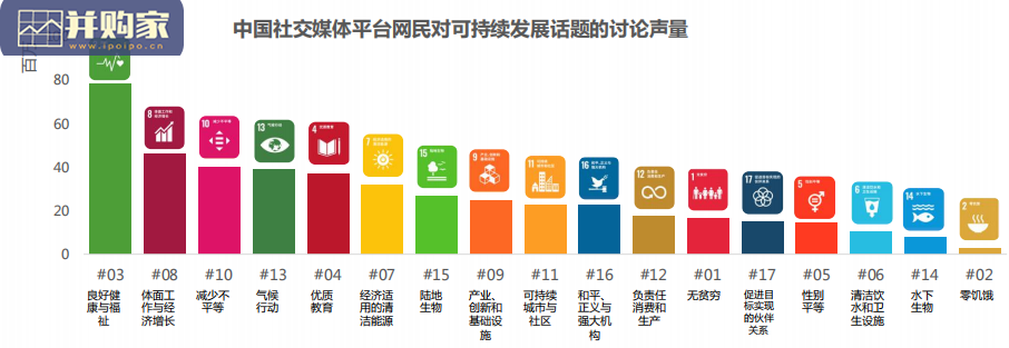 可持续发展营销洞察报告(75页)-第1张图片 可持续发展营销洞察报告(75页)-第1张图片