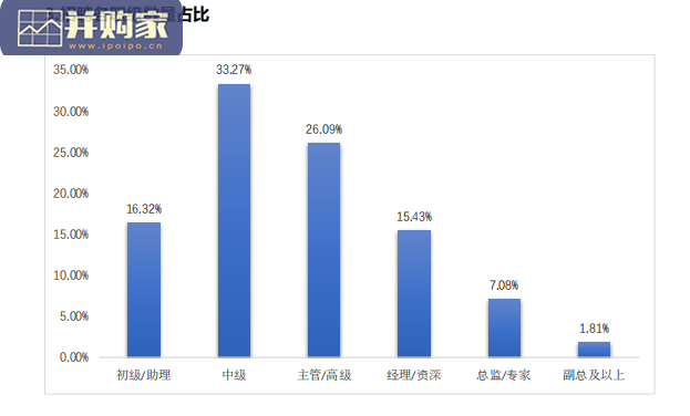 2022年上半年互联行业薪酬趋势报告(28页)-第1张图片 2022年上半年互联行业薪酬趋势报告(28页)-第1张图片
