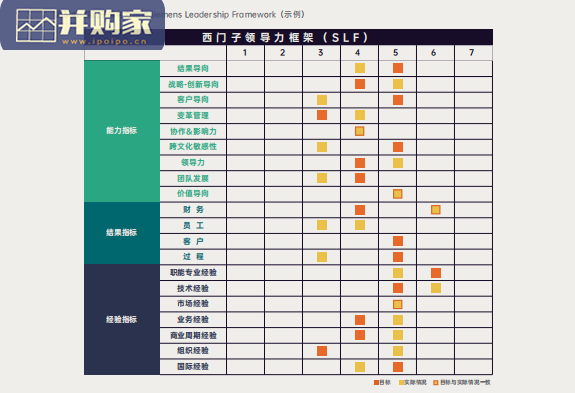 西门子中国领导力白皮书(37页)-第1张图片 西门子中国领导力白皮书(37页)-第1张图片