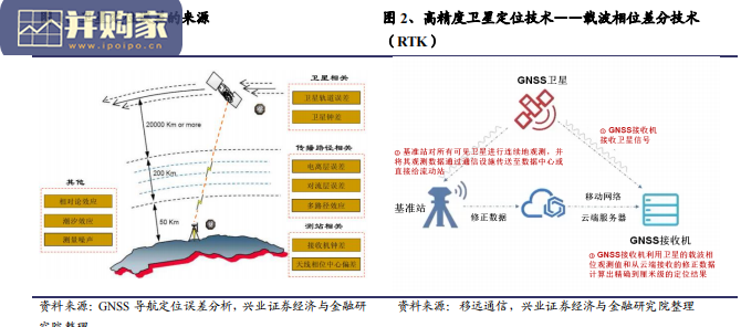 卫惯组合导航研究报告：卫星导航系统、惯性导航系统组合导航（27页）-第1张图片