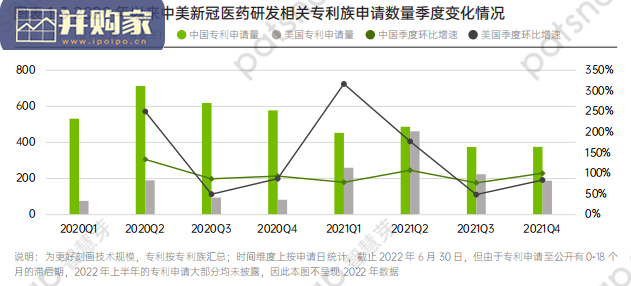 中国新冠医药研发趋势报告(36页)-第1张图片 中国新冠医药研发趋势报告(36页)-第1张图片
