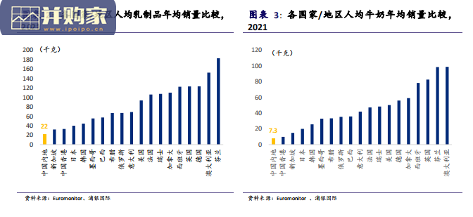 中国乳制品行业报告(278页)-第1张图片 中国乳制品行业报告(278页)-第1张图片