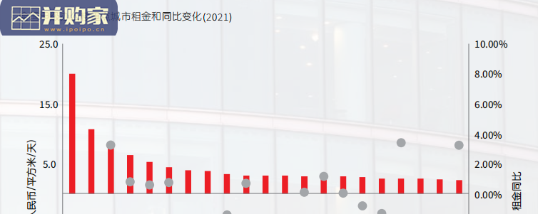 中国办公楼租赁指南(40页)-第1张图片 中国办公楼租赁指南(40页)-第1张图片
