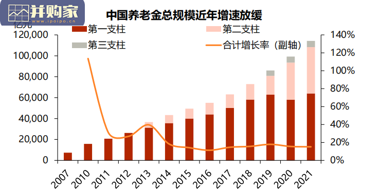 中国养老体系报告:个人养老金(53页)-第1张图片 中国养老体系报告:个人养老金(53页)-第1张图片