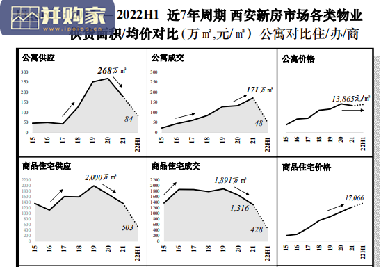 西安公寓周期结构分析报告(39页)-第1张图片 西安公寓周期结构分析报告(39页)-第1张图片