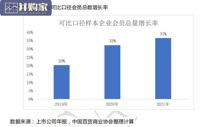 中国零售业会员运营报告(26页)-第1张图片 中国零售业会员运营报告(26页)-第1张图片