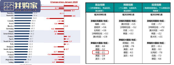 疫情后商业趋势分析与企业对策建议报告(20页)-第1张图片 疫情后商业趋势分析与企业对策建议报告(20页)-第1张图片