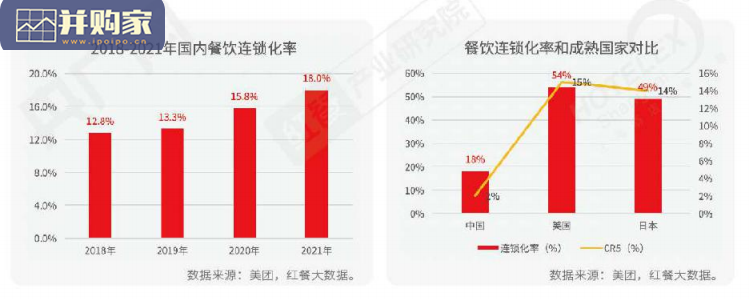 中国餐饮产业生态白皮书（37页）-第1张图片