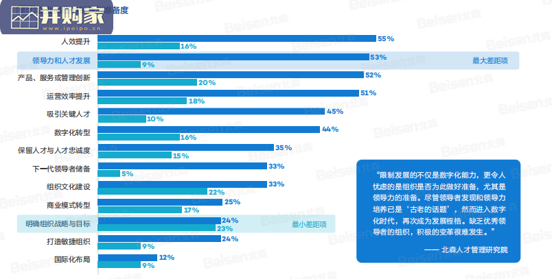 中国领导力五年跃迁实录(46页)-第1张图片 中国领导力五年跃迁实录(46页)-第1张图片