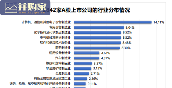中国上市公司创新指数报告（68页）-第1张图片
